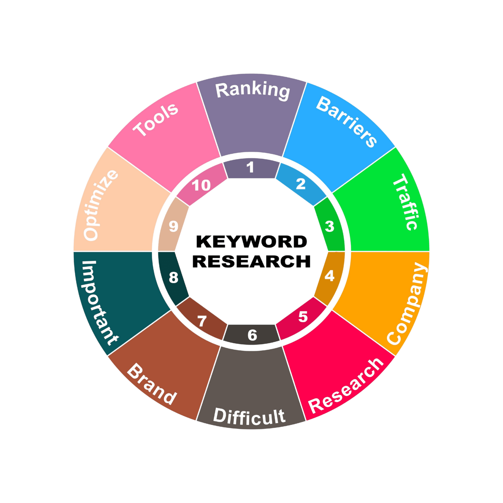 Vector Search Optimization