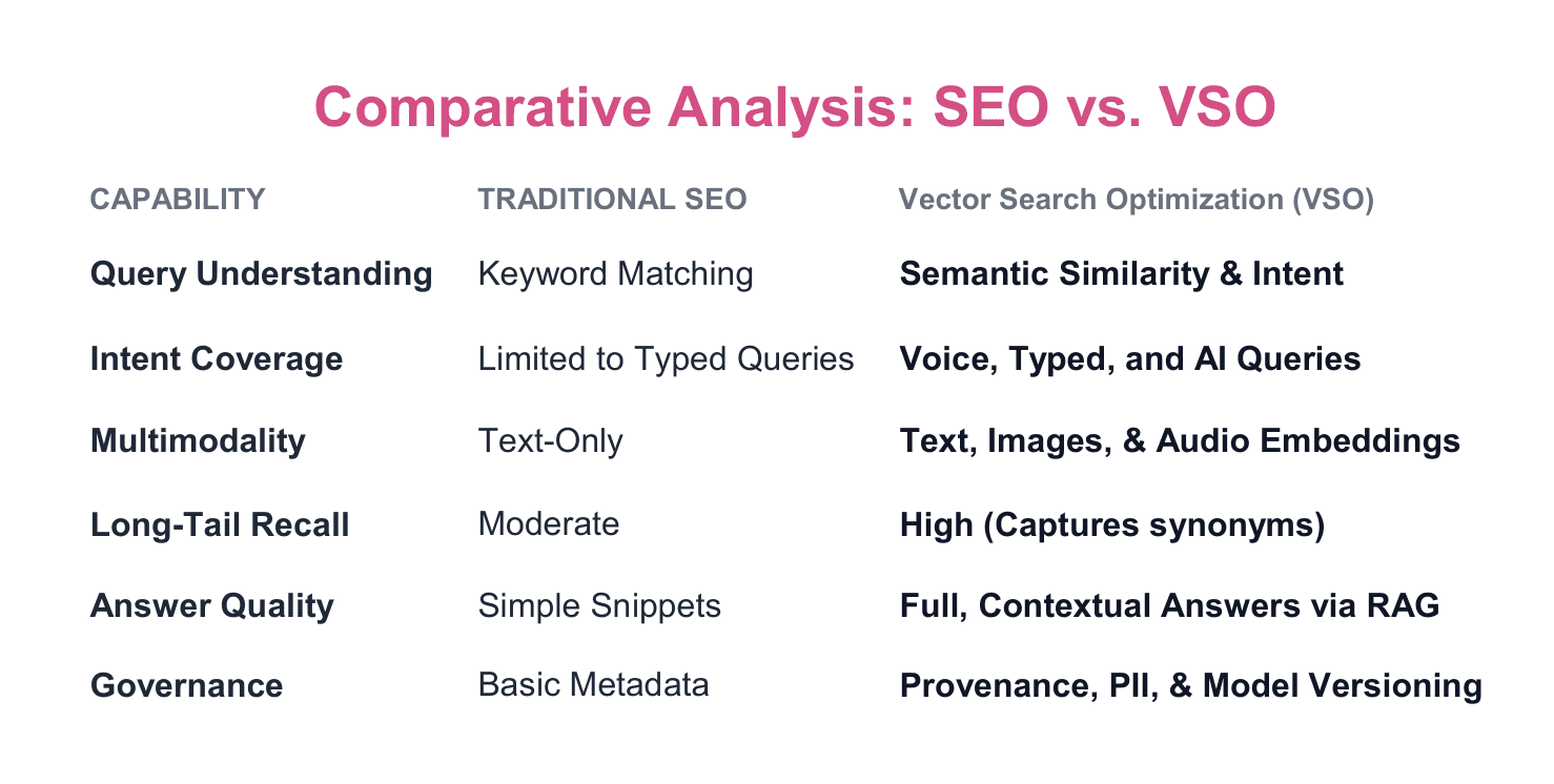 Comparative Analysis of SEO vs VSO