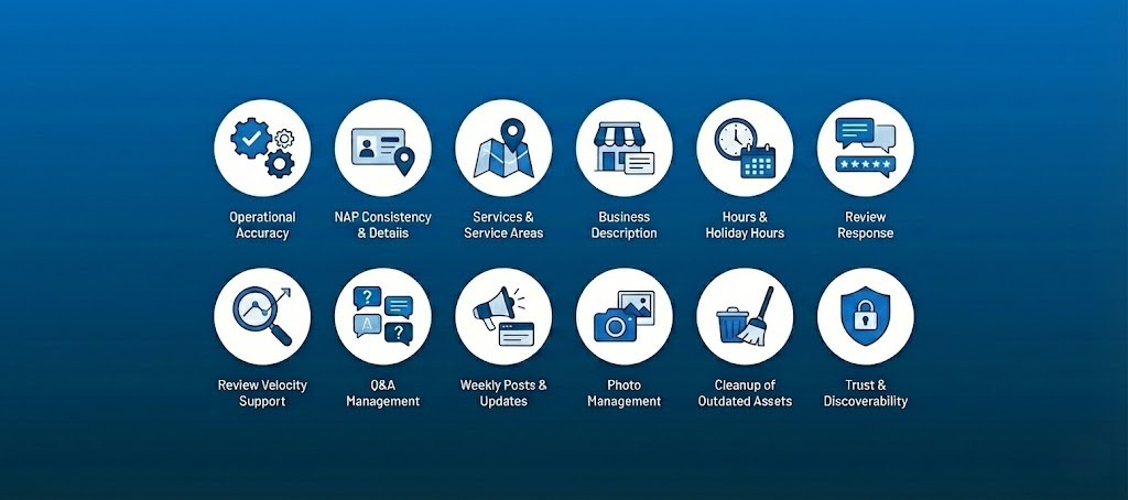 manage gp - Edited Icons representing business management services