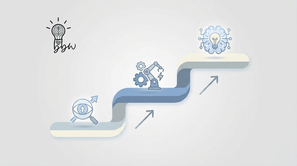 Growth ladder with innovation symbols