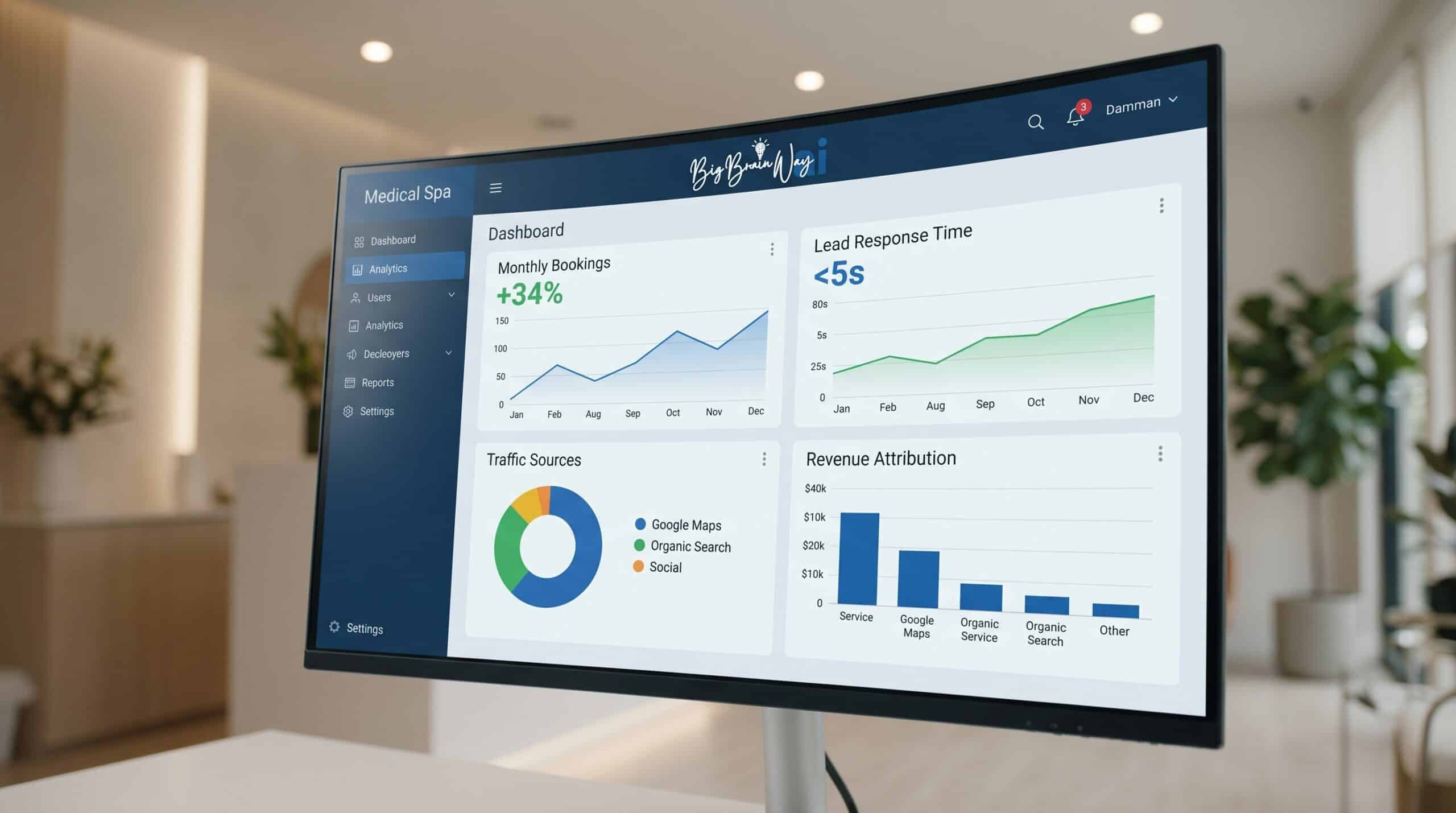 Medspa marketing analytics and AI performance dashboard